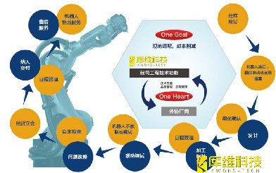 自動(dòng)化生產(chǎn)線的設(shè)計(jì)流程是怎樣的?